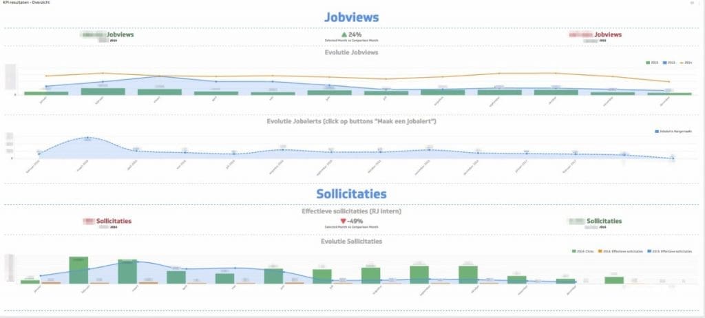 dashboard data vacatures